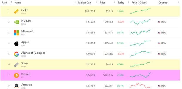 Prediksi Bitcoin Rp 16.45 miliar ($1 Juta)  Brian Armstrong dan Data Pasar Terkini 2025