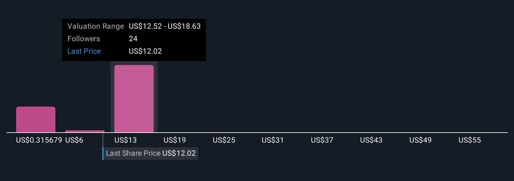 Flagstar Financial Fokus Ekspansi Manajemen Kekayaan untuk Stabilkan Pendapatan