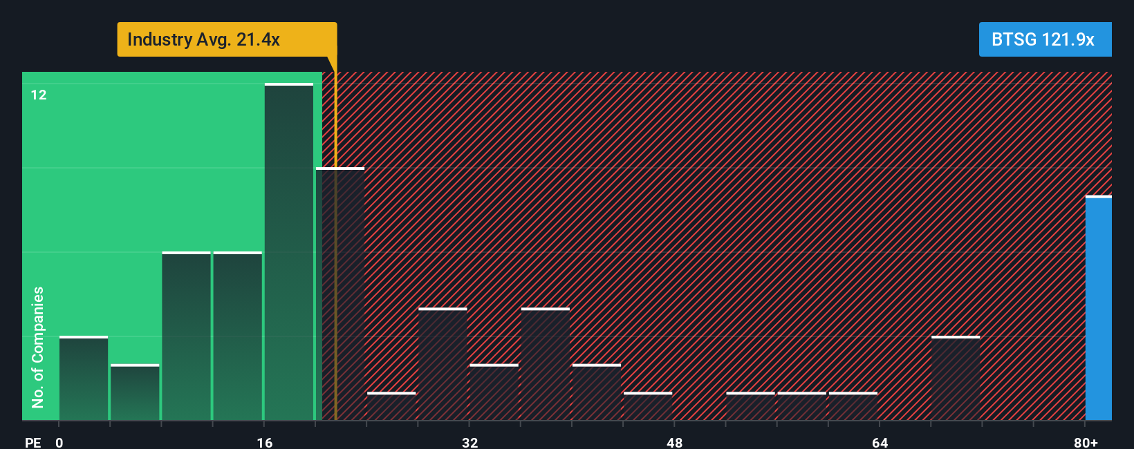 BrightSpring Health Services Melaju, Apakah Masih Layak Dibeli Kini?
