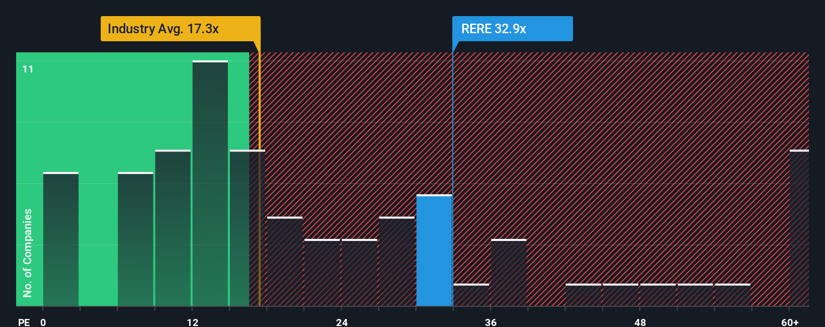ATRenew: Peluang dan Risiko Saham Teknologi Hijau dengan Potensi Besar