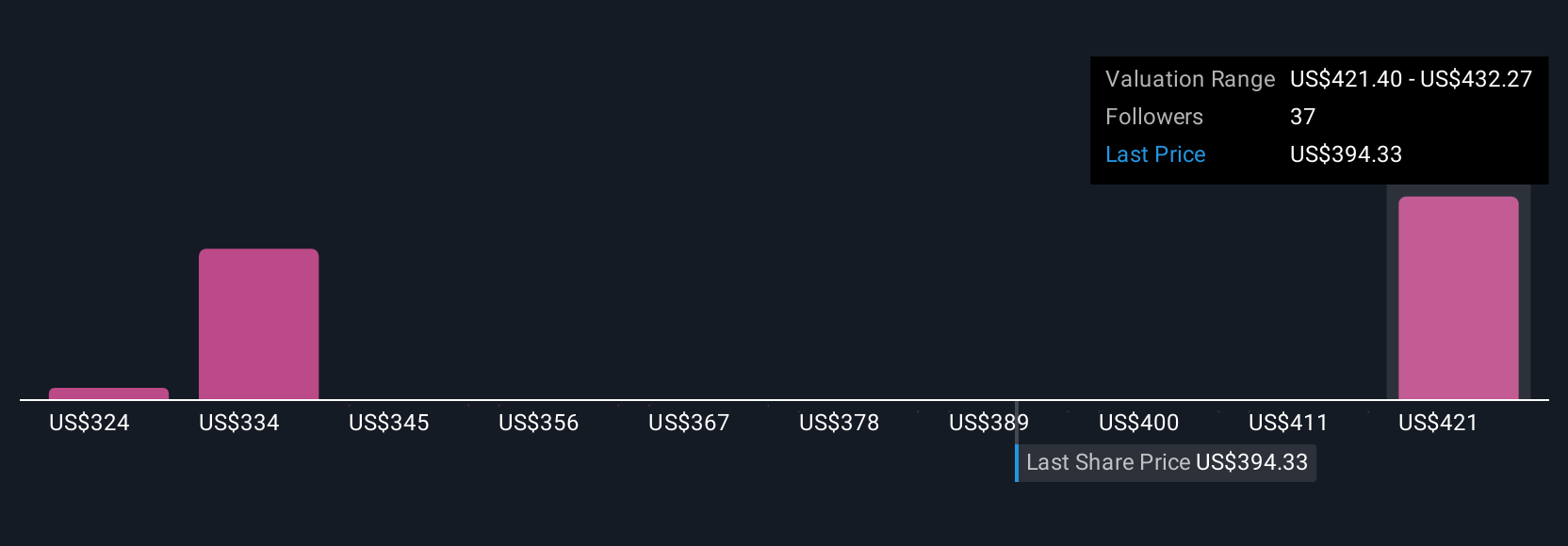 Inovasi Robotik dan Digital Health Stryker Memperkuat Prospek Investasi