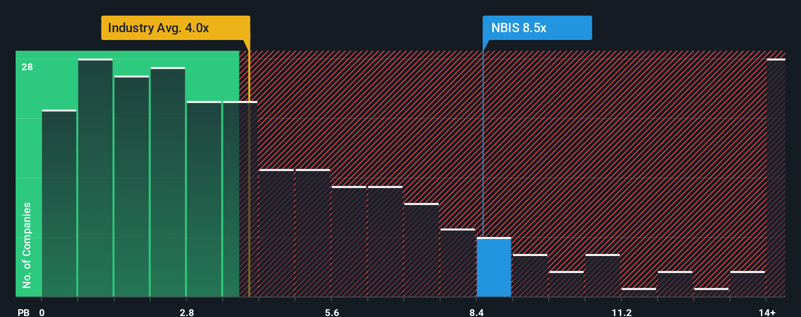Nebius Group Raih Kesepakatan Besar dengan Microsoft dan Prospek Saham Menjanjikan