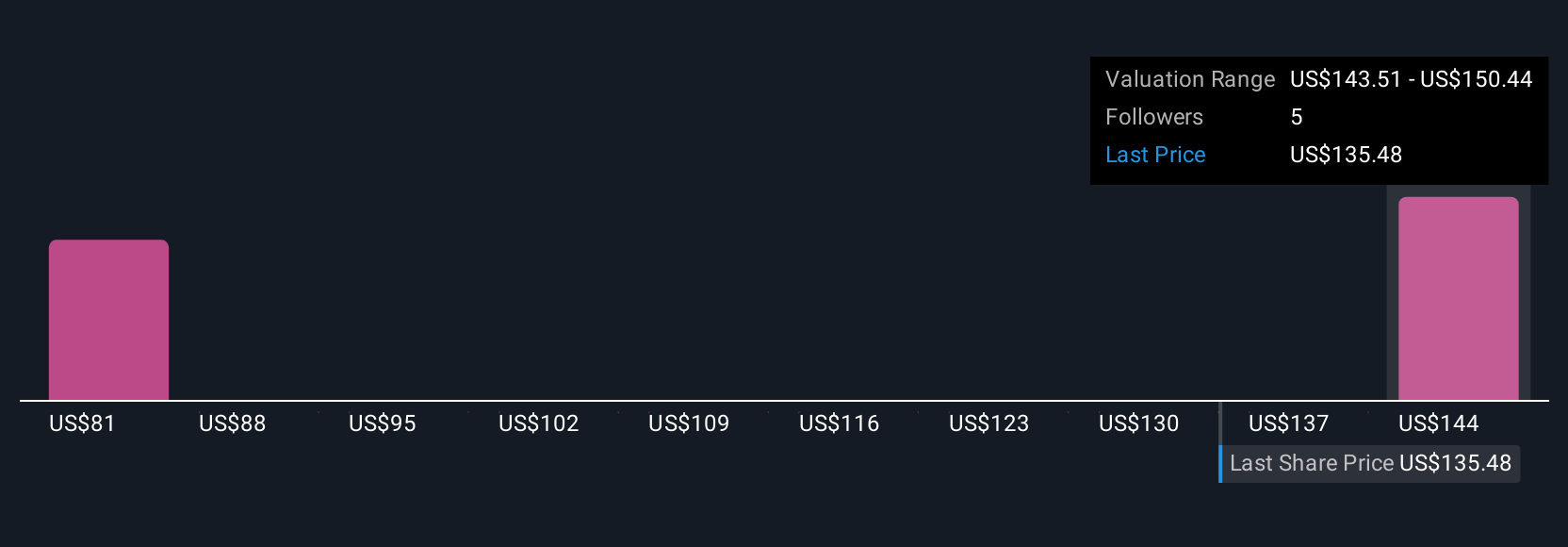 Sertifikasi Keamanan Tingkat Tinggi Dorong Silicon Labs Kuasai Pasar IoT Global