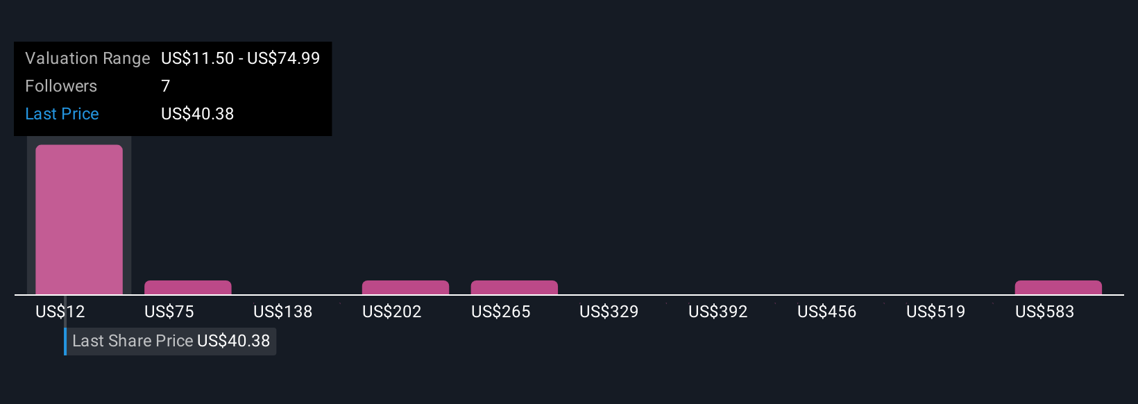 Bakkt Holdings Fokus Digital Asset Infrastruktur: Peluang dan Risiko Investasi