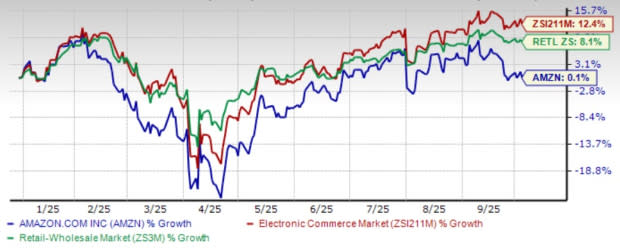 Strategi Ekspansi Internasional Amazon Dorong Pertumbuhan dan Inovasi Global
