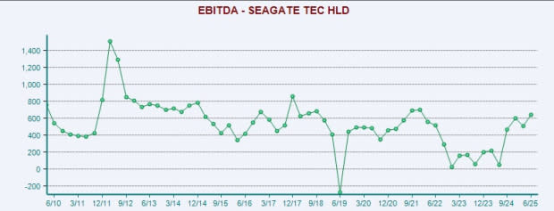 Seagate vs Quantum: Pilihan Saham Terbaik di Era Ledakan Data Global