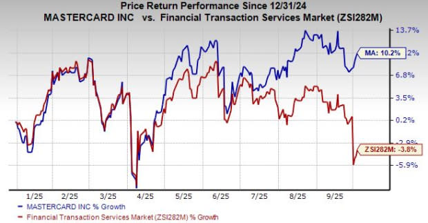 Mastercard Memimpin Era Pembayaran Cerdas dengan Kecerdasan Buatan