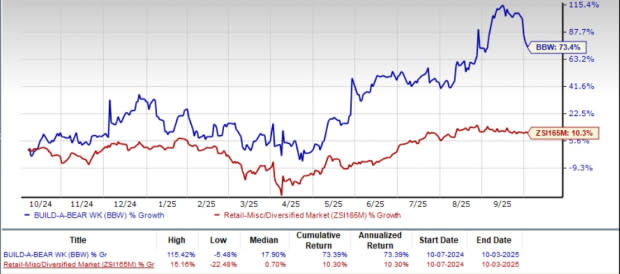 Build-A-Bear Dorong Pertumbuhan Lewat E-Commerce dan Transformasi Digital