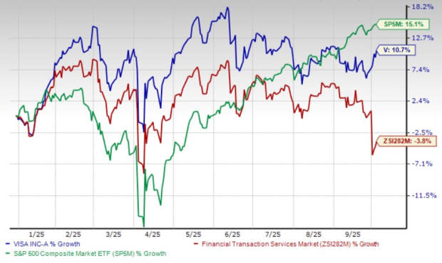 Visa Luncurkan Stablecoin untuk Permudah Pembayaran Internasional Cepat dan Fleksibel