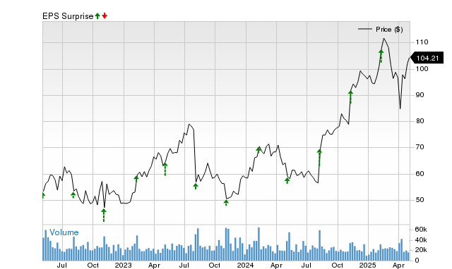 Fortinet Berpeluang Kembali Melampaui Estimasi Laba Kuartal Berikutnya