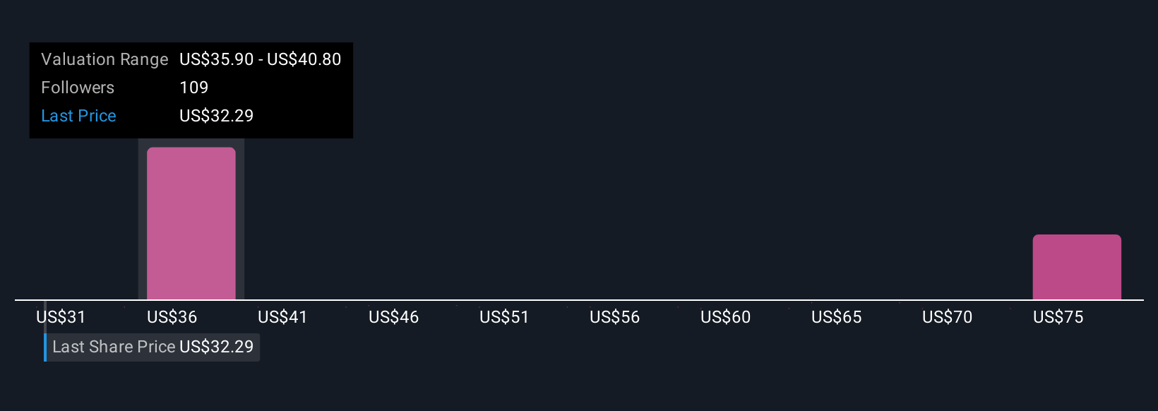 Perkembangan Terbaru Saham Comcast: Optimisme dan Kekhawatiran di Tengah Persaingan Ketat
