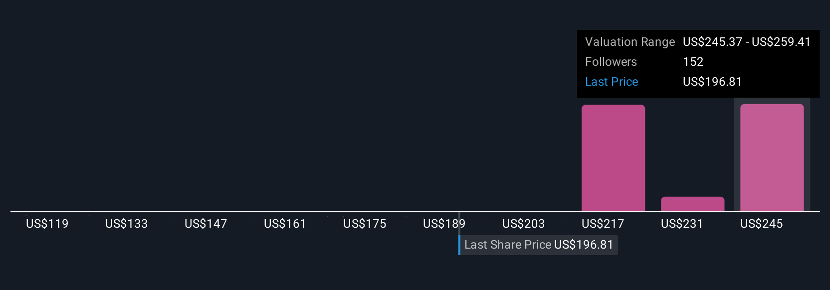 Peluncuran Cortex AI Perkuat Posisi Snowflake di Sektor Keuangan dan Investasi