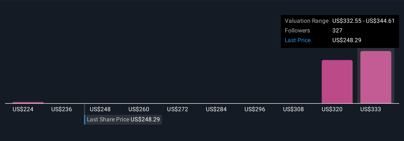 Kemitraan AI Perficient-Salesforce Perkuat Masa Depan CRM Otomatis dan Data Terpadu
