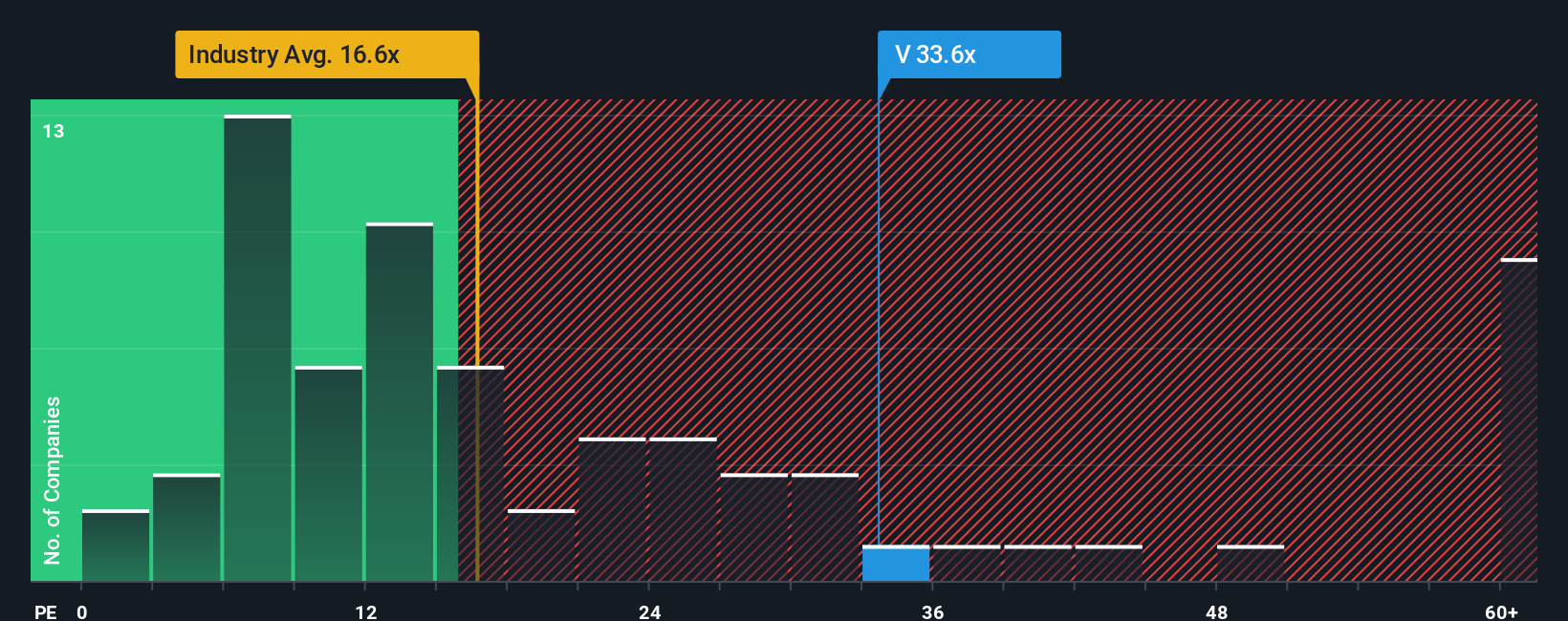 Visa Optimis dengan Stablecoin, Saham Naik 28% Tapi Valuasi Masih Wajar