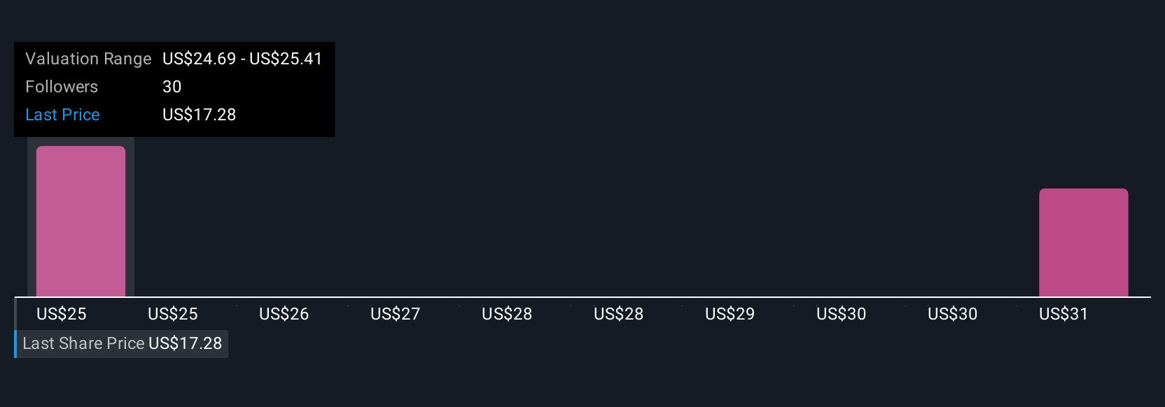 Penyelidikan Hukum dan Tantangan Pertumbuhan Confluent di Era AI