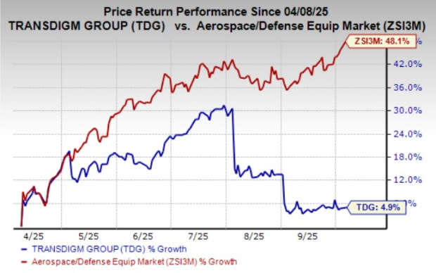 TransDigm Akuisisi Simmonds: Langkah Strategis Perkuat Komponen Pesawat Canggih