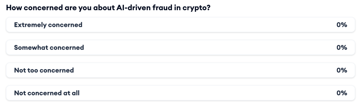 Bahaya Penipuan AI di Dunia Kripto: Waspada dan Lindungi Dana Anda