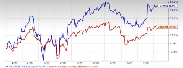 CrowdStrike Perkuat Keamanan Identitas dengan Fitur Baru Tahan Phishing