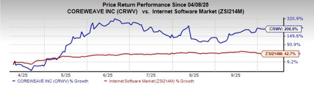 CoreWeave Akuisisi Monolith AI untuk Percepat Inovasi dan Dominasi AI Industri