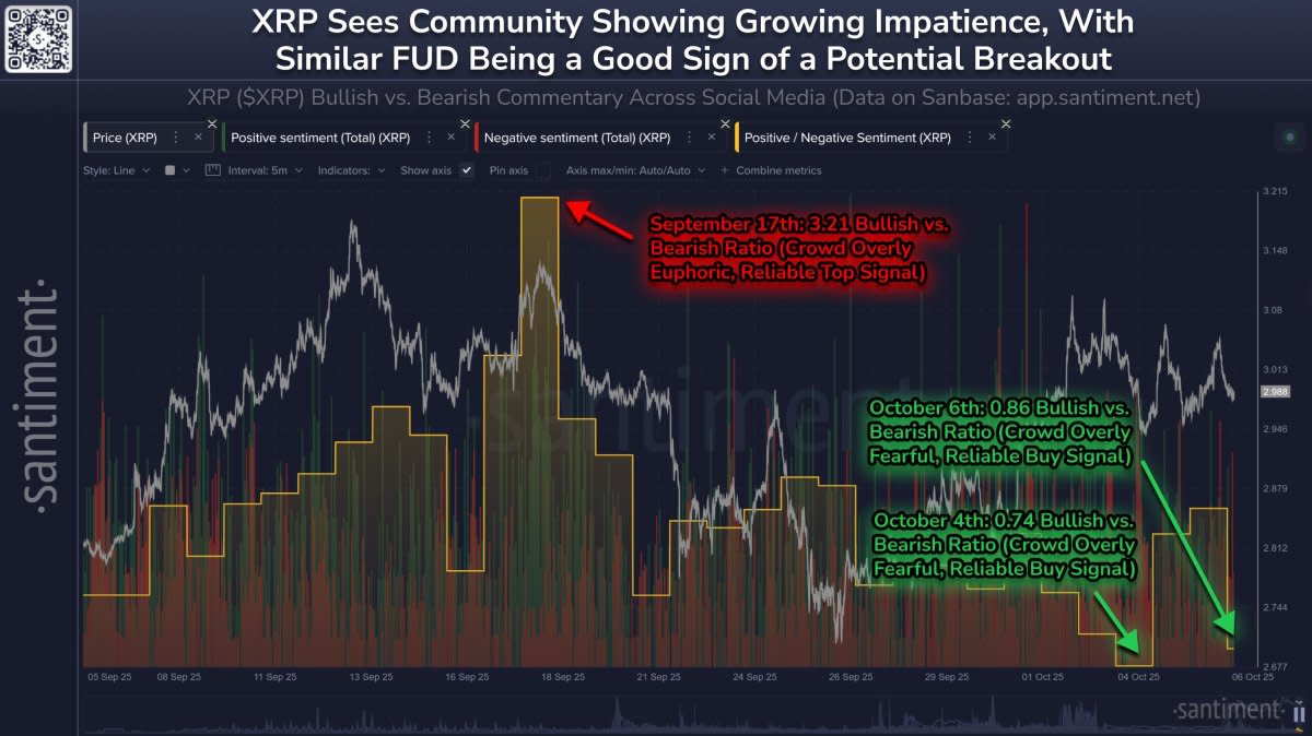 XRP Masih Berjuang di Tengah Sentimen Negatif, Breakout Diharapkan Oktober-Desember