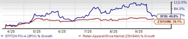 Stitch Fix Luncurkan AI Vision untuk Ubah Cara Belanja Fashion Lebih Personal