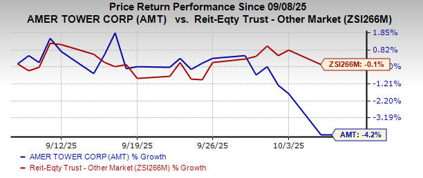 CoreSite Bangun Data Center DE3 Pertama di Denver dalam Dua Dekade