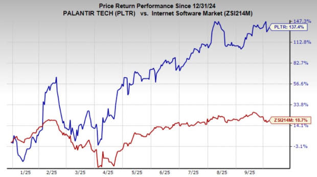 Palantir Foundry: Platform Data Canggih Pendorong Pertumbuhan Bisnis Palantir