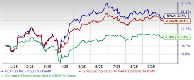 Netflix Perkuat Konten Internasional untuk Pertumbuhan Streaming di Tahun 2025