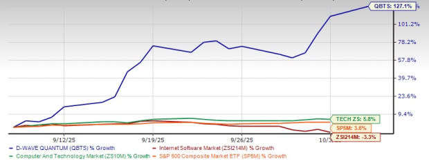 Persaingan Ketat Perusahaan Kuantum untuk Terobos Pasar dan Teknologi Baru