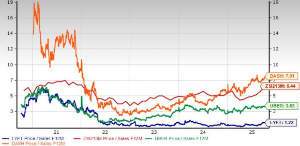 Apakah Saham Lyft Layak Dibeli? Analisis Valuasi dan Tantangan Terkini