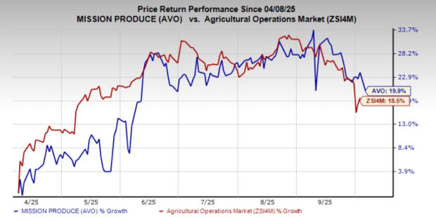 Strategi Mission Produce Menghadapi Oversupply Alpukat dengan Diversifikasi dan Ekspansi Global