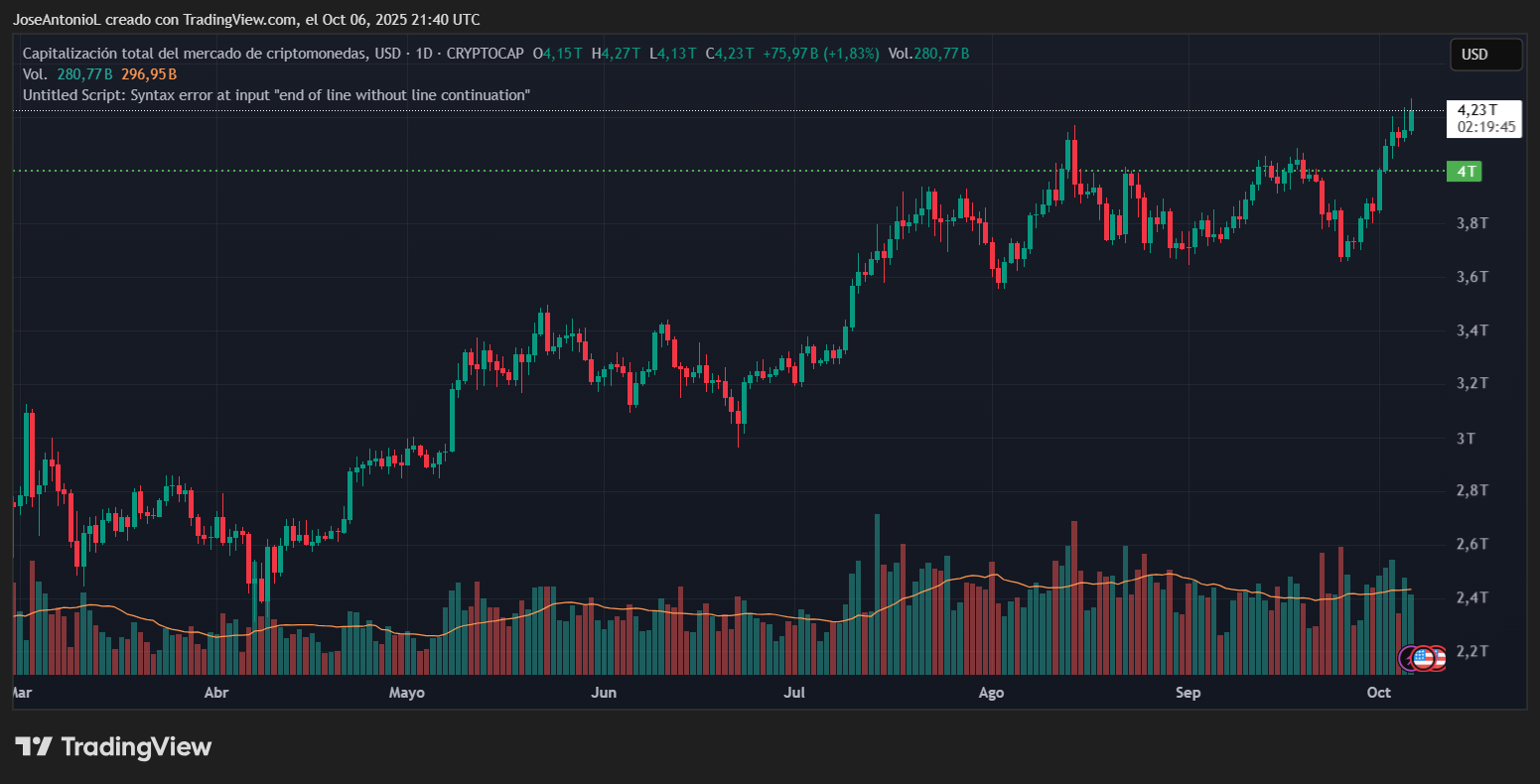 Uptober Melesat: Bisakah Bitcoin Terus Mencetak Rekor di Tengah Ketidakpastian?