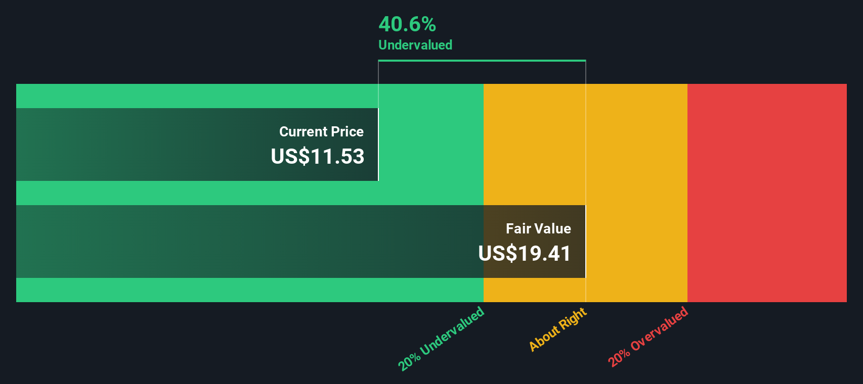 Apa Prospek Saham Genius Sports? Analisis Valuasi dan Peluang Ke Depan