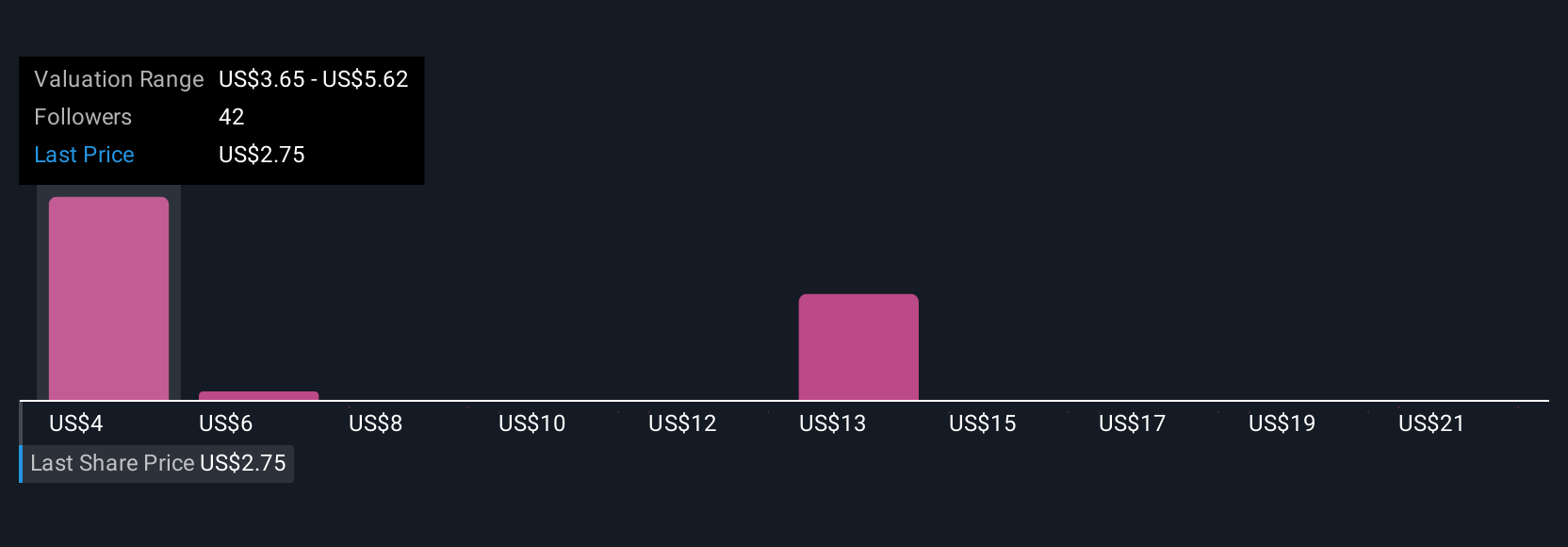 Pemimpin Baru Clover Health Percepat Adopsi AI, Tantangan Profitabilitas Tetap Ada