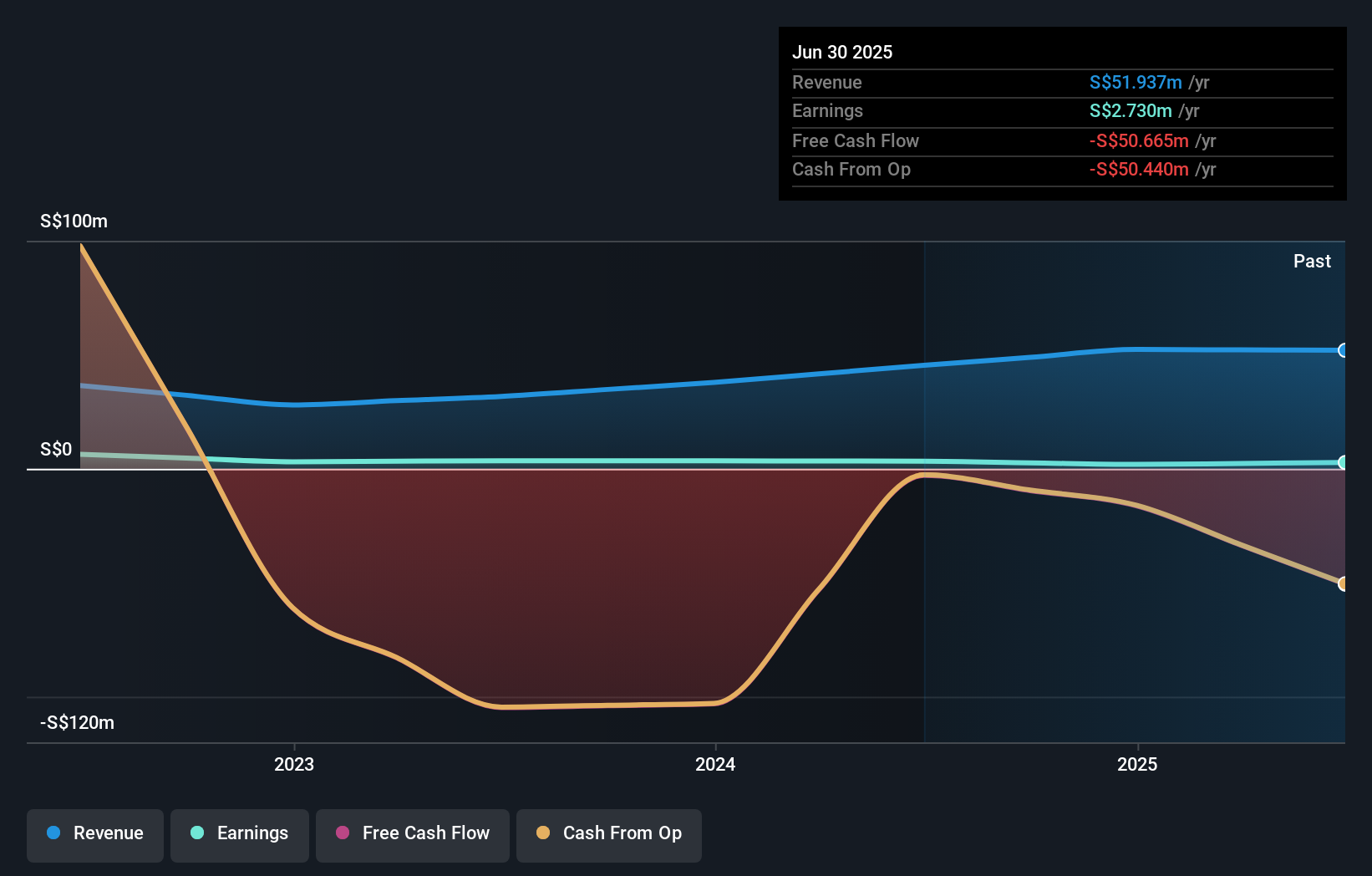 Bagaimana Kinerja Saham IFS Capital Mengungguli Pasar Meski EPS Menurun