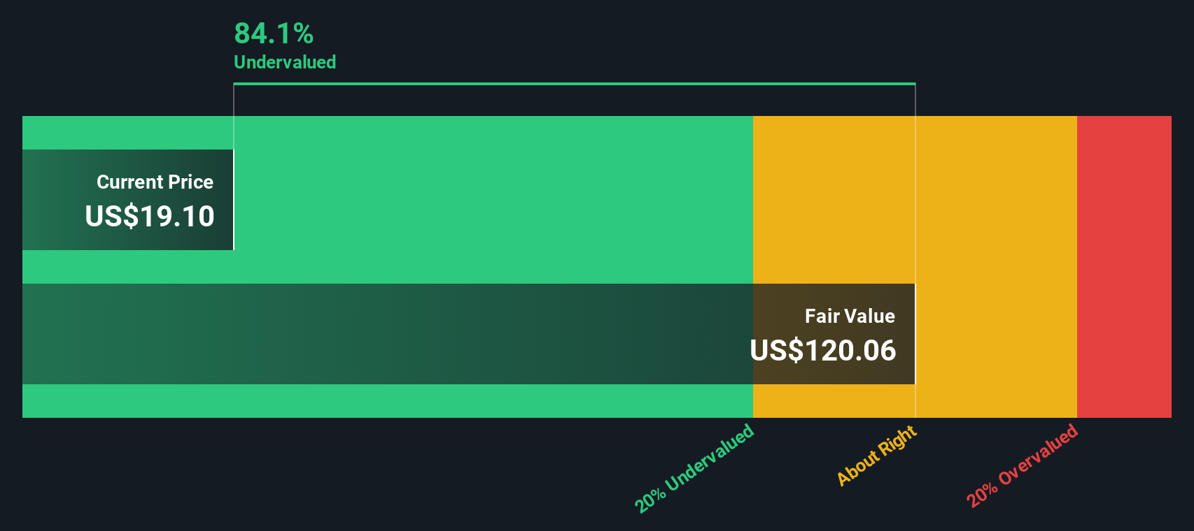 Apakah Saham Magnite Masih Layak Dibeli di Tengah Volatilitas dan Valuasi Berbeda?