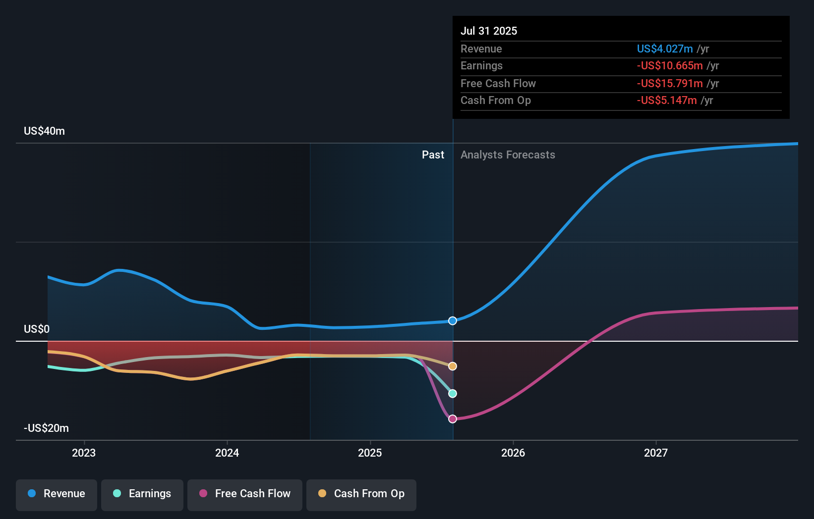 Penunjukan Ahli Blockchain CEA Industries: Strategi Baru Atasi Risiko Investasi?