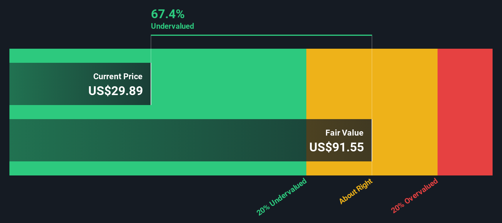 Apakah Saham Kyndryl Holdings Layak Dibeli Kini? Analisis Valuasi dan Prospek