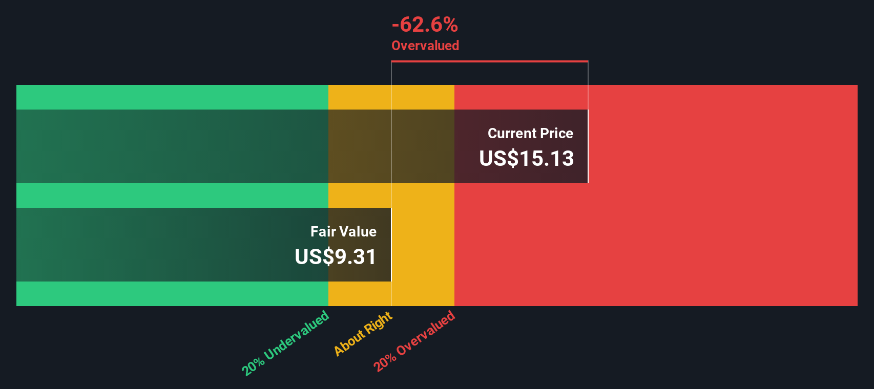 Apakah Saham Nu Holdings Terlalu Mahal? Analisis & Strategi Investasi 2024