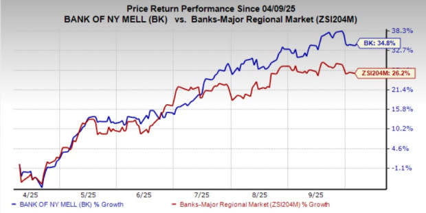 BNY Mellon Ciptakan Deposit Digital Token untuk Pembayaran Instan Global