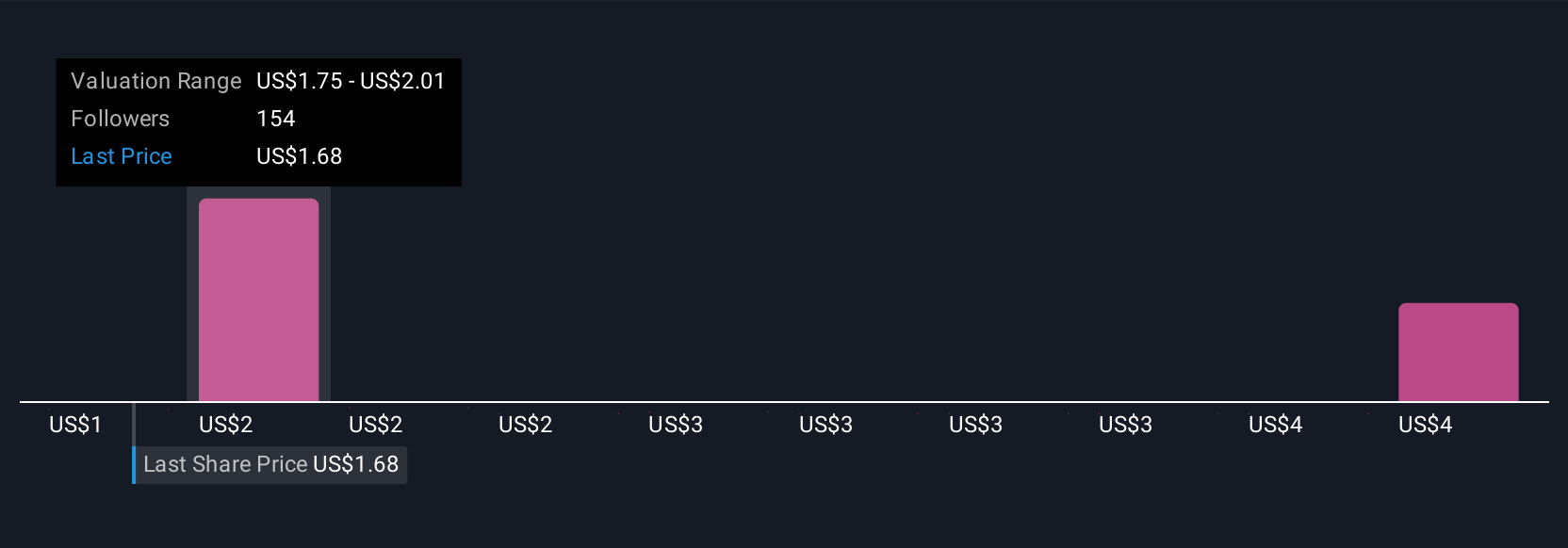 Perubahan Kepemimpinan dan Kebijakan Dorong Target Harga Plug Power Naik