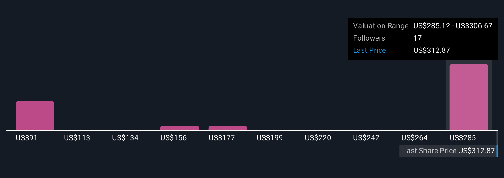 Keunggulan Solusi Metrologi Nova Dorong Pertumbuhan di Semikonduktor Canggih
