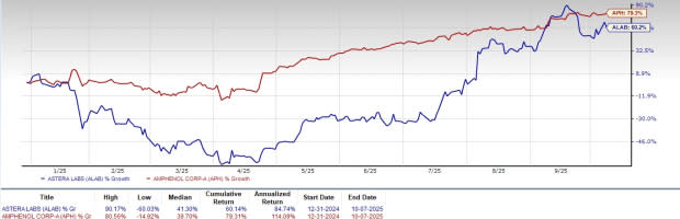 Astera Labs vs Amphenol: Siapa Pesaing Unggul di Pasar Konektivitas AI?
