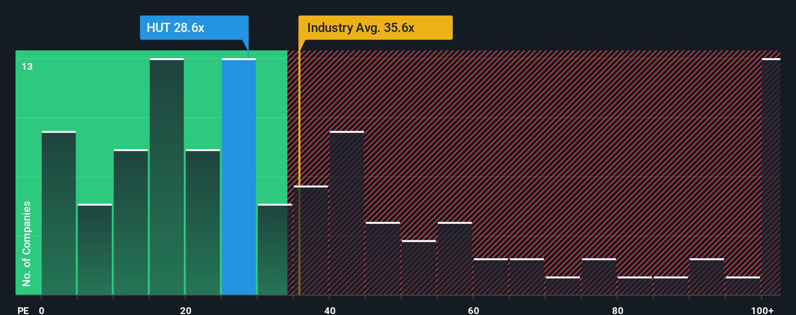 Hut 8 dan Strategi Besar Cadangan Aset Digital di Tengah Valuasi Premium