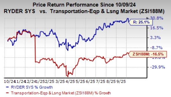 Ryder System Kembangkan Fasilitas Baru Dukung Logistik di Lebanon, Tennessee