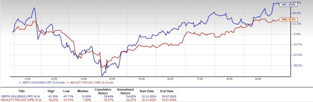 Vertiv vs HPE: Siapa Pemenang Potensi Pertumbuhan Infrastruktur Data Center?