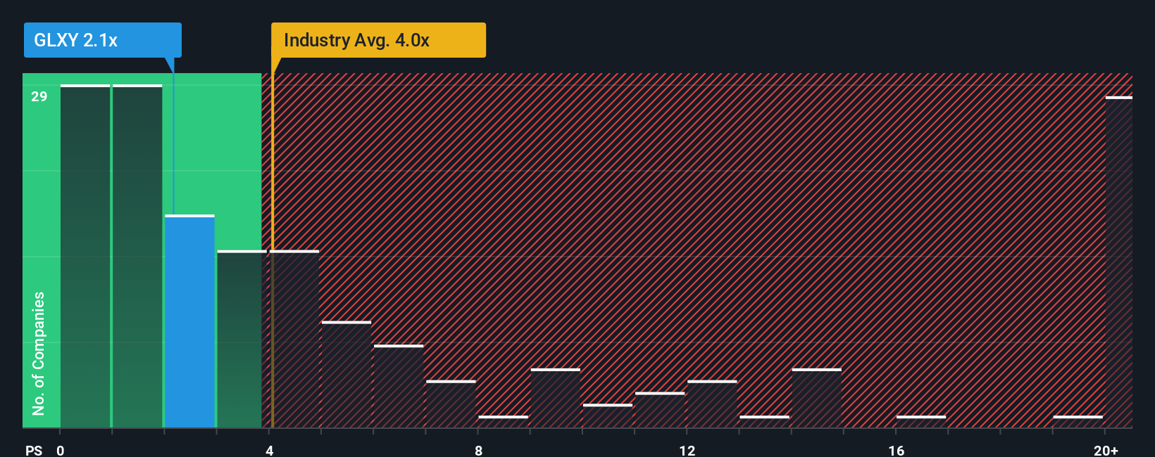 Galaxy Digital Tantang Robinhood dengan Platform Investasi Baru GalaxyOne
