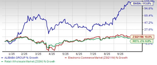 Komitmen Alibaba pada AI Dorong Pertumbuhan dan Saingi Raksasa Teknologi