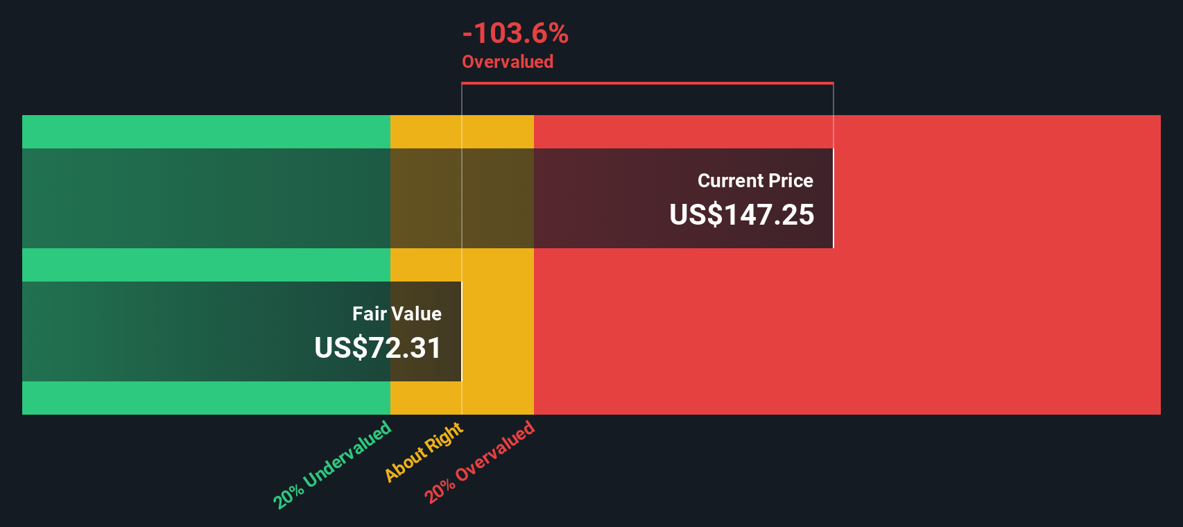 Apakah Saham KKR Masih Layak Dibeli Setelah Penurunan Valuasi? Analisis Lengkap
