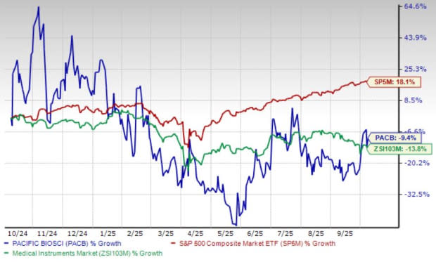 PacBio Perluas Kerja Sama dengan seqWell untuk Percepat Teknologi Sequencing Genom